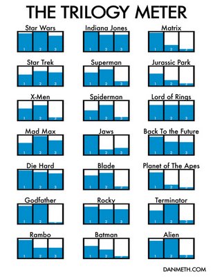 The Trilogy-meter